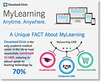 Sample screen for infographics